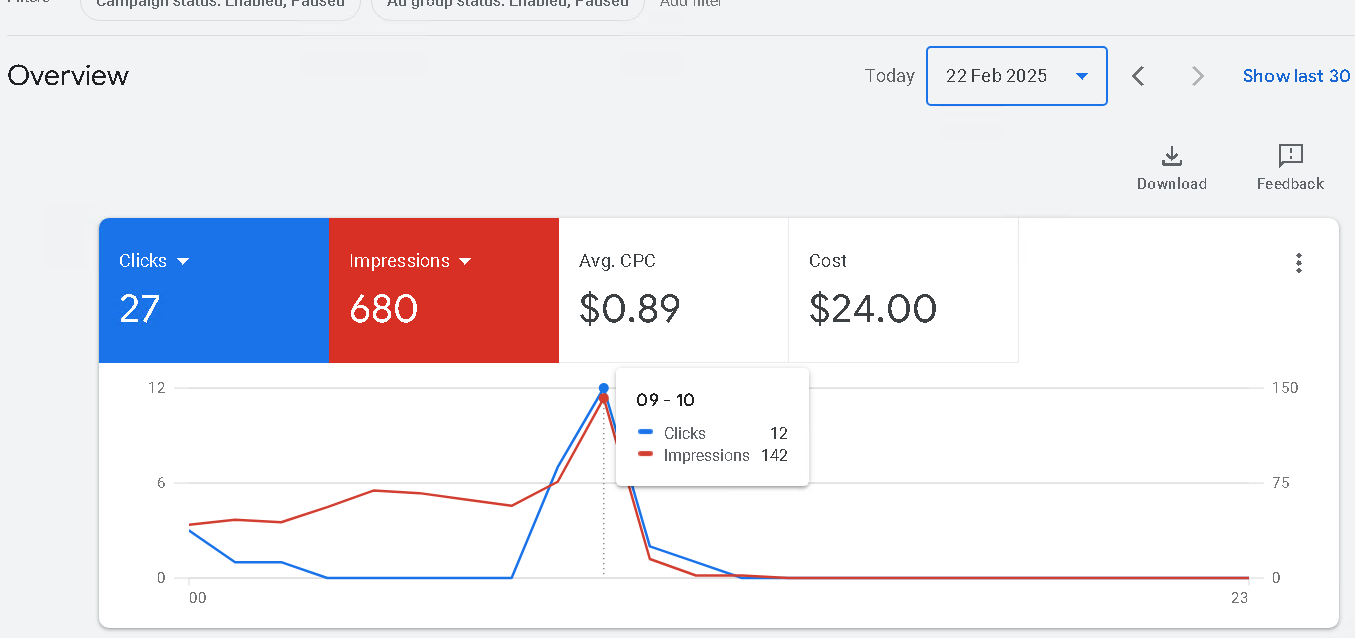 Previous work for $5 investment